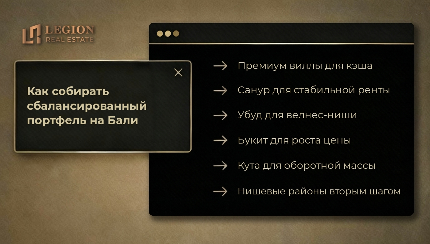 Инфографика: Как собирать сбалансированный портфель на Бали