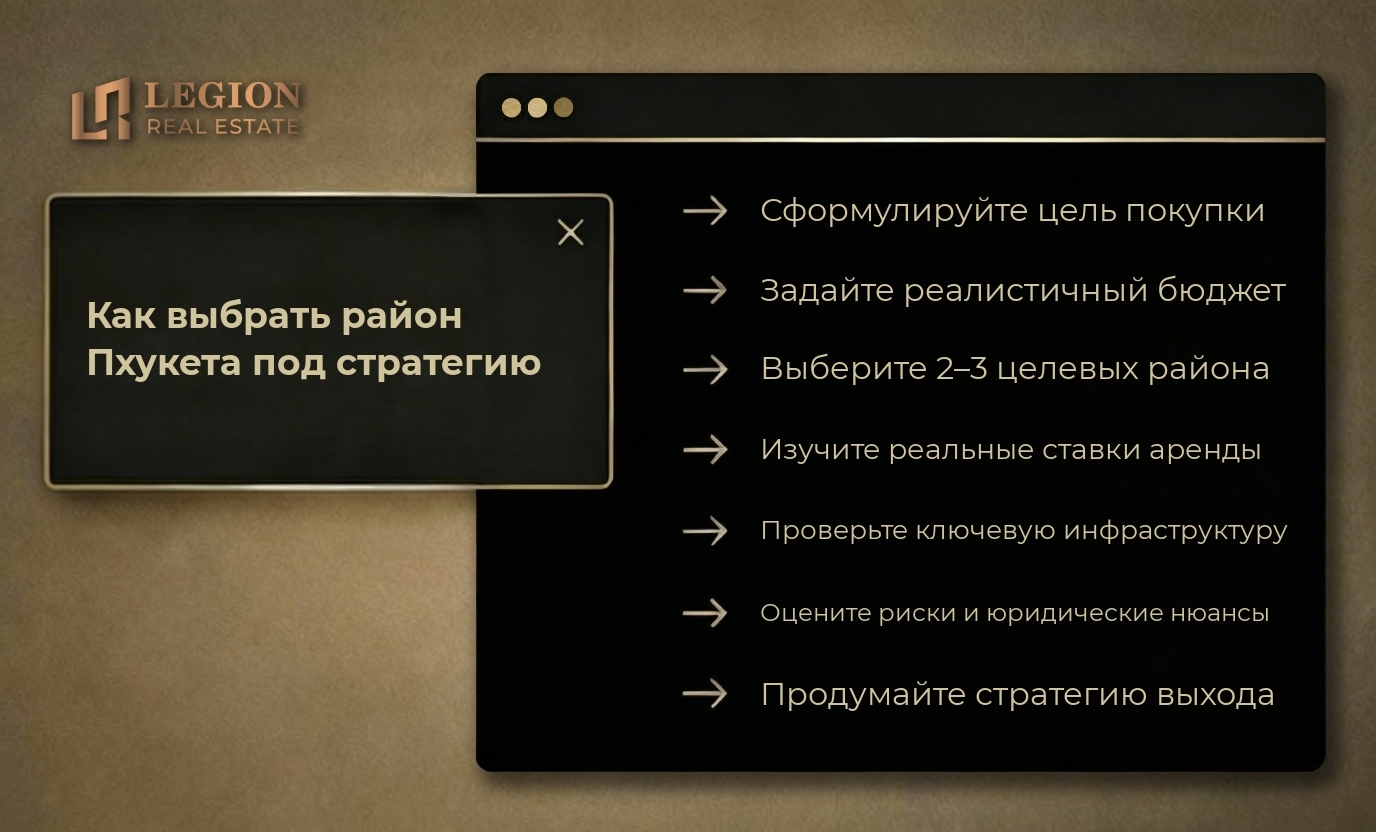 Инфографика: Как выбрать район Пхукета под стратегию