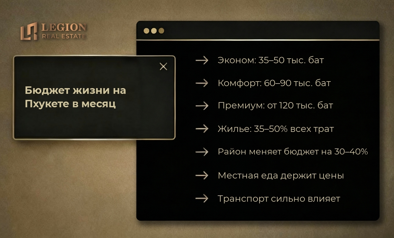 Инфографика: Бюджет жизни на Пхукете в месяц