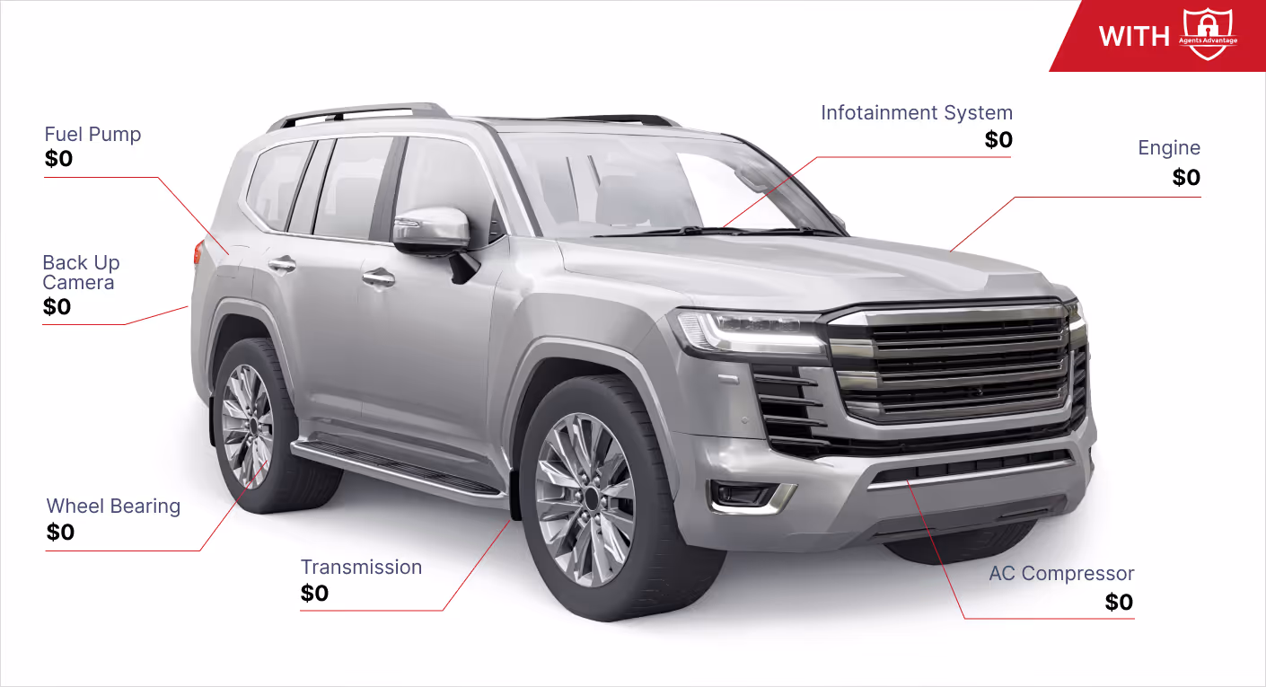 Car comparison 1