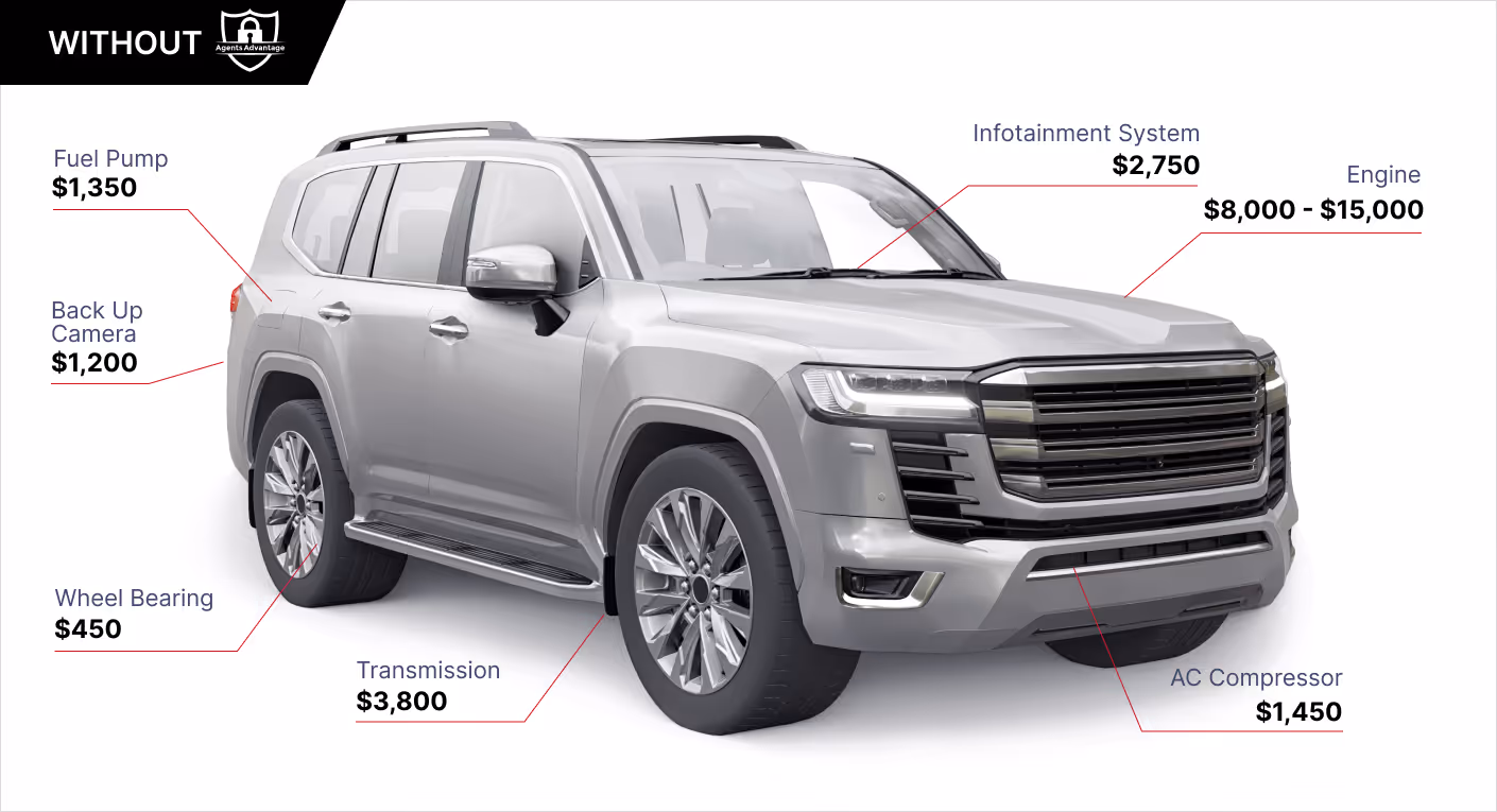 Car comparison 2