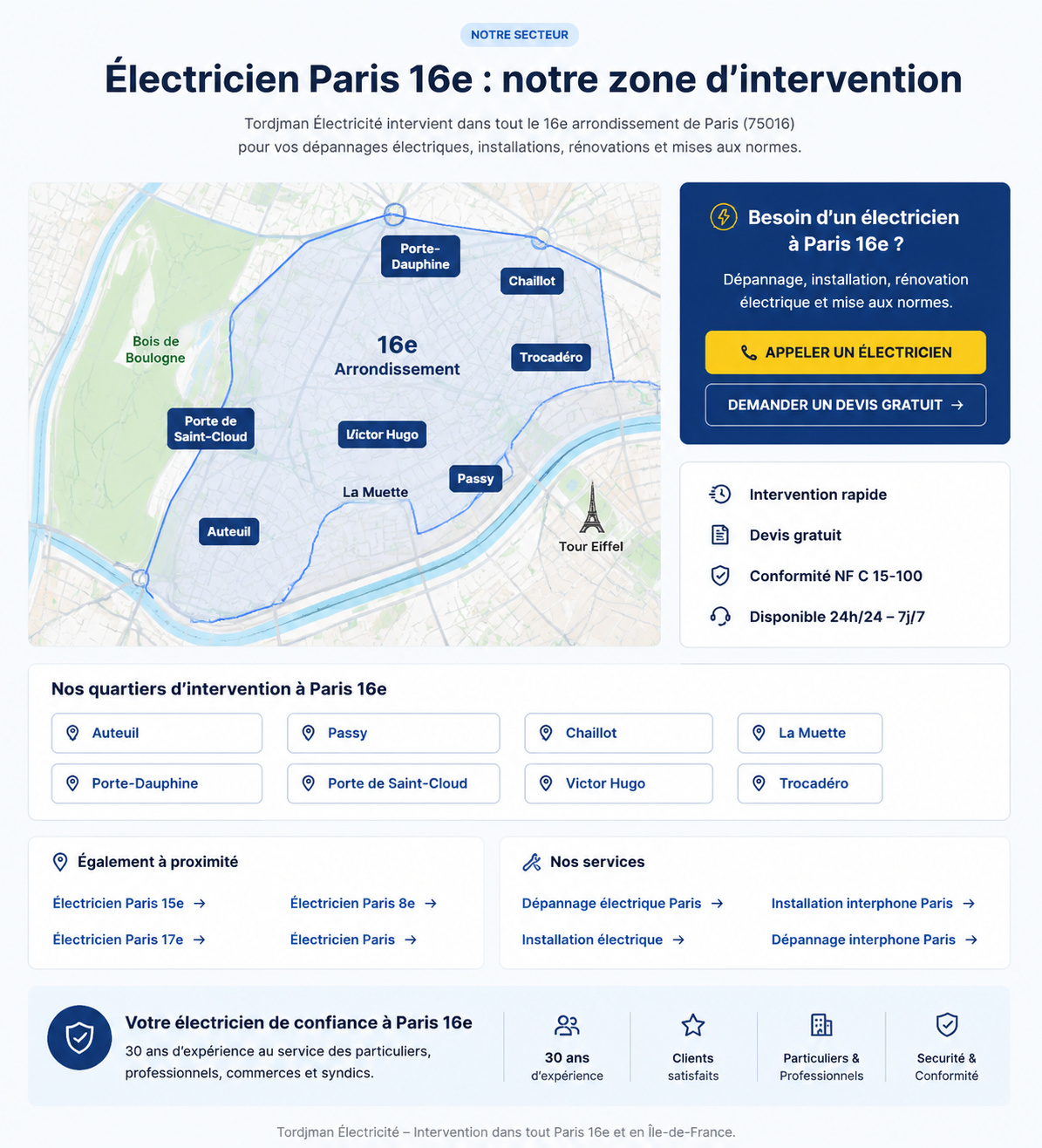 Carte zone intervention électricien Paris 16e - Tordjman Électricité