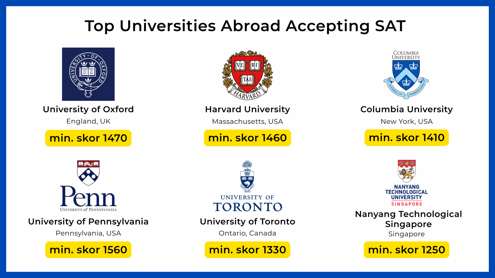 Ivy league campusses and the SAT score requirement