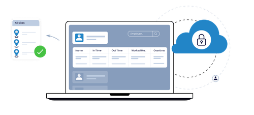 Cloud Based Time and Attendance System | Truein