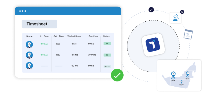 Digital timesheet table showing employee in-time, out-time, worked hours, overtime, and status with icons representing related features like approval and multiple sites on a map.