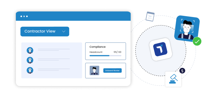 User interface showing a Contractor View dashboard with compliance headcount progress and an onboard worker section, surrounded by icons representing identity verification, document, and payment.