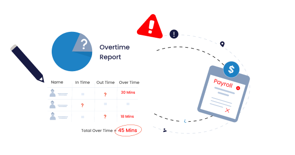 Budgeted vs Actual Hours