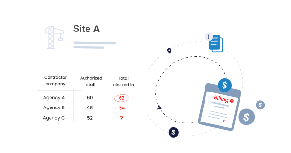 Incorrect Reports of Work Hours