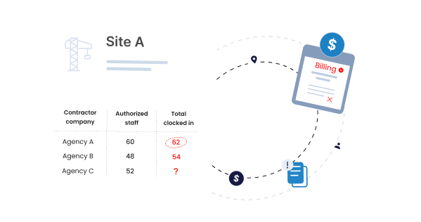 Uncontrolled Headcount