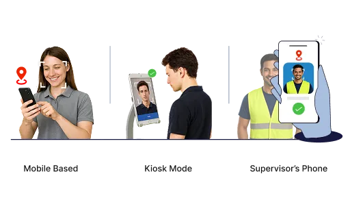 Mobile, kiosk, and supervisor phone face verification methods