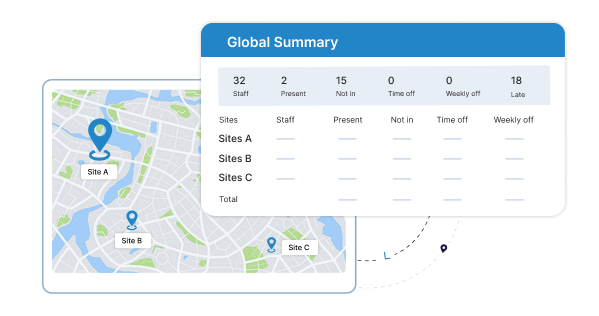Lack of Centralized Visibility