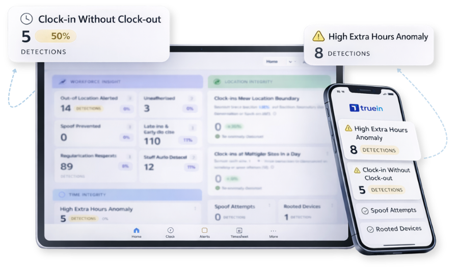 AI powered alerts for unusual patterns observed in time and attendance tracking