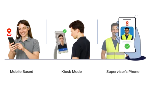 Mobile, kiosk, and supervisor phone face verification methods