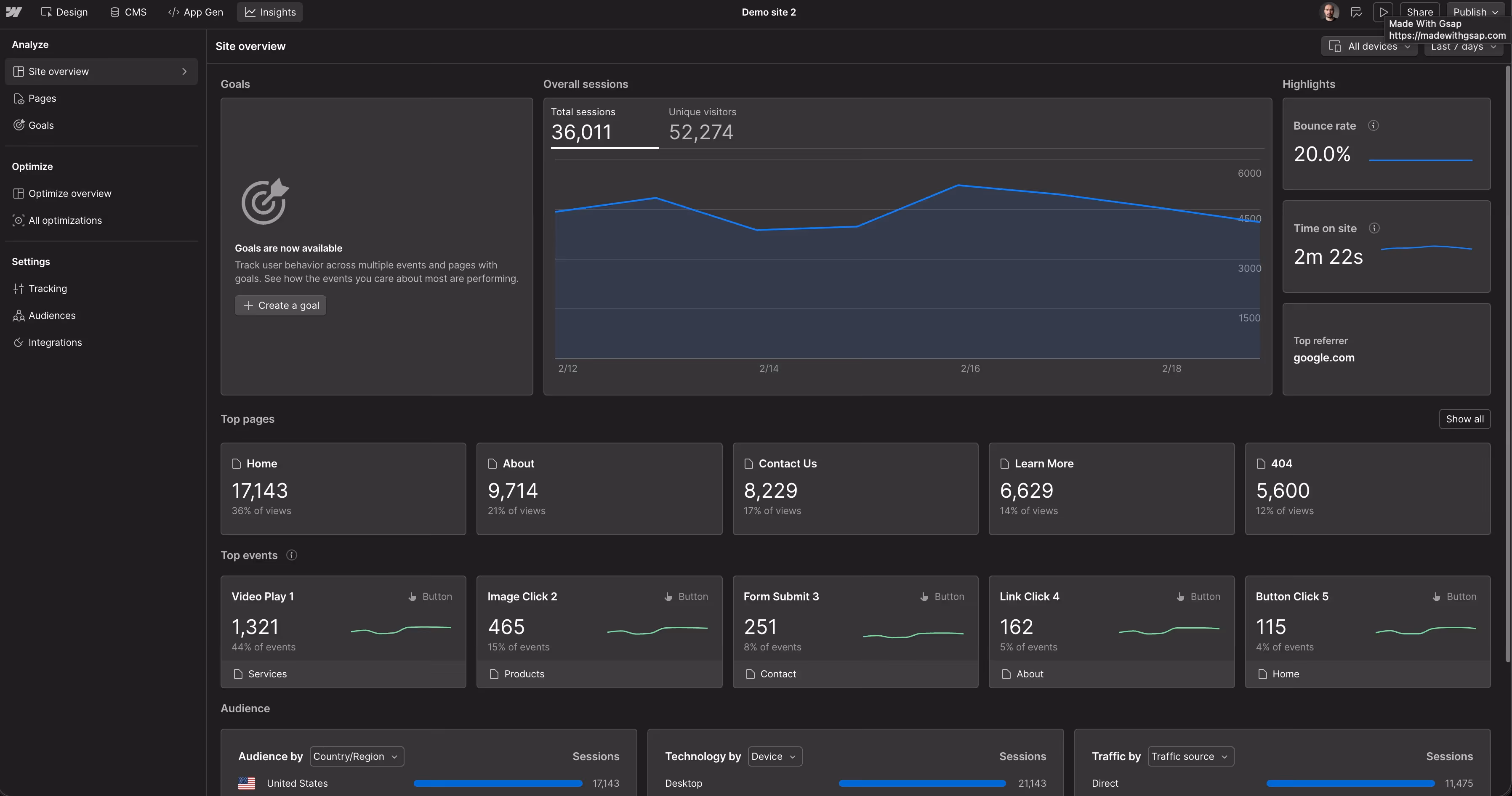 Webflow Insights - zobrazení dat návštevnosti