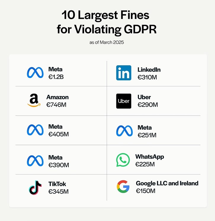 Financial Penalties