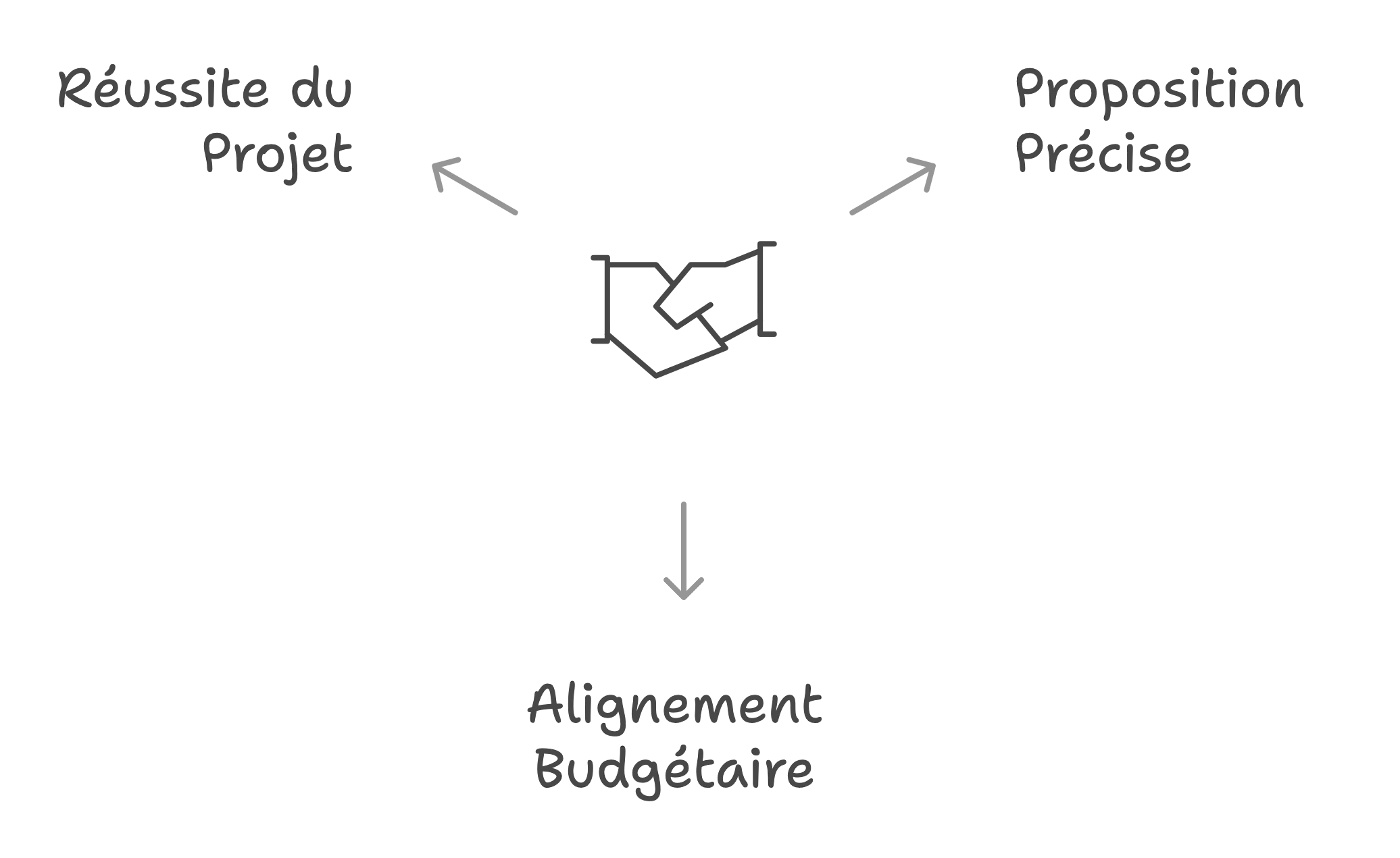 planifier le budget d'un site web