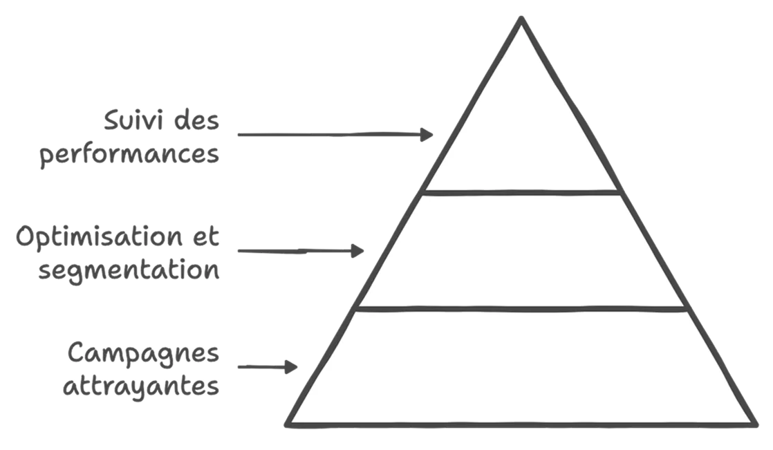 contexte et importance de l'email marketing