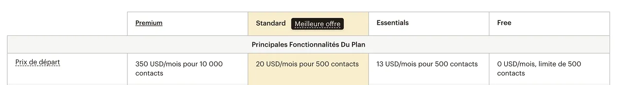 tarifs de mailchimp