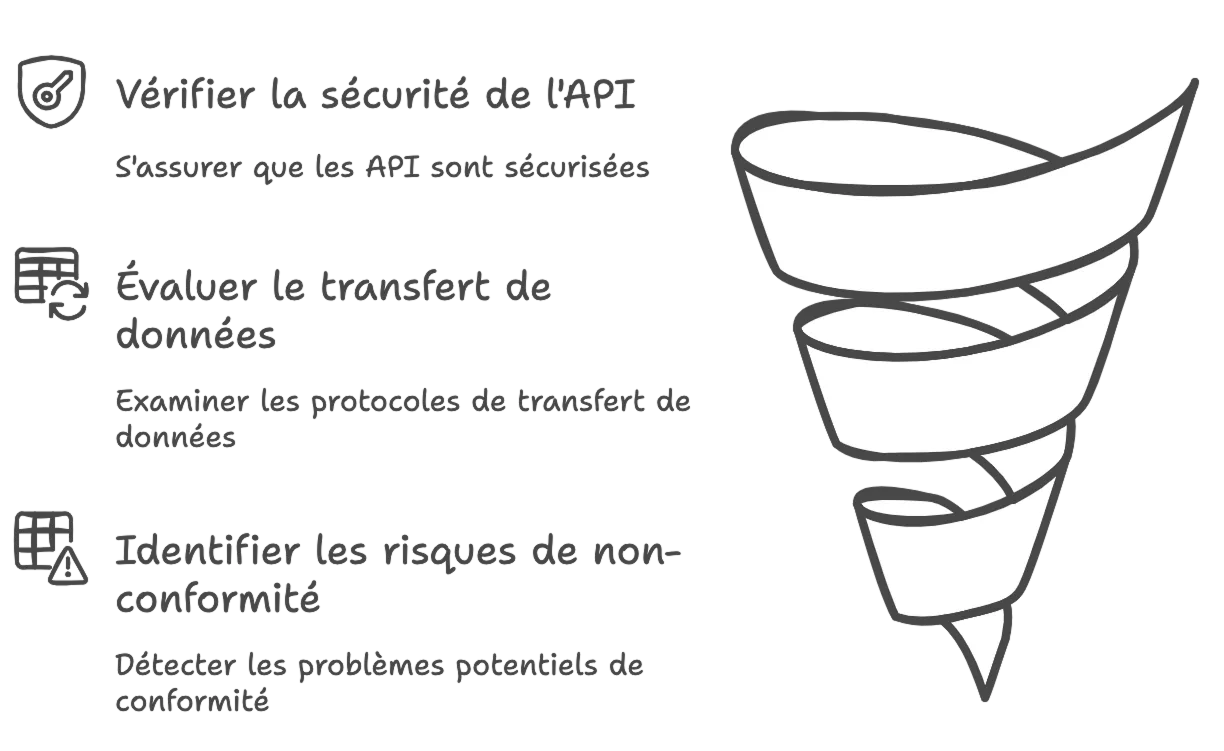conformités des outils externes