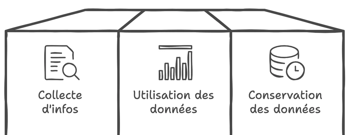 politique de confidentialité