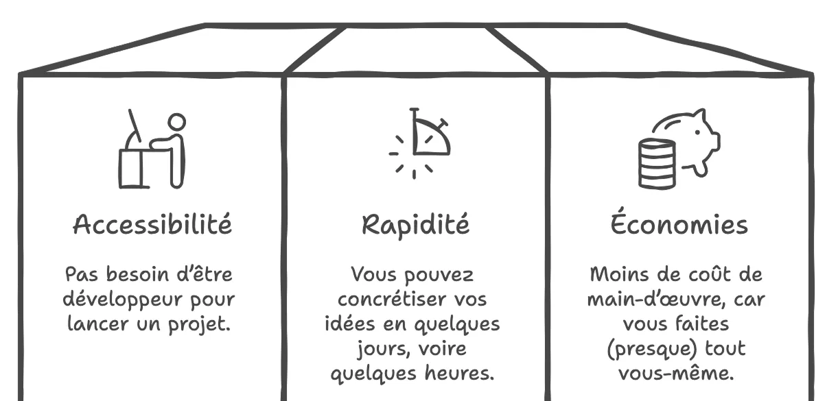 avantages du nocode