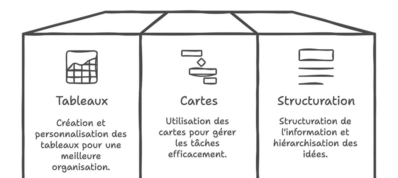 utilisation des tableaux et cartes