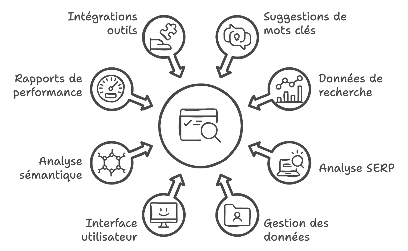 fonctions principales de keyword surfer seo