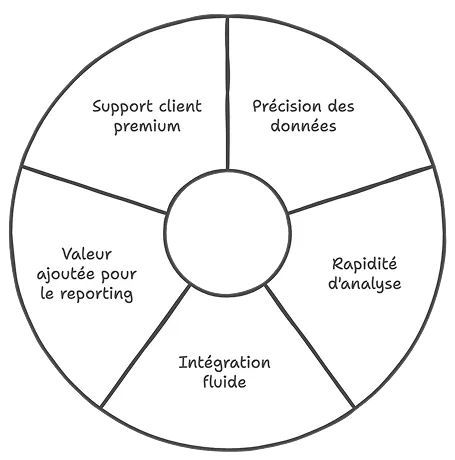 avantages de keyword surfer seo