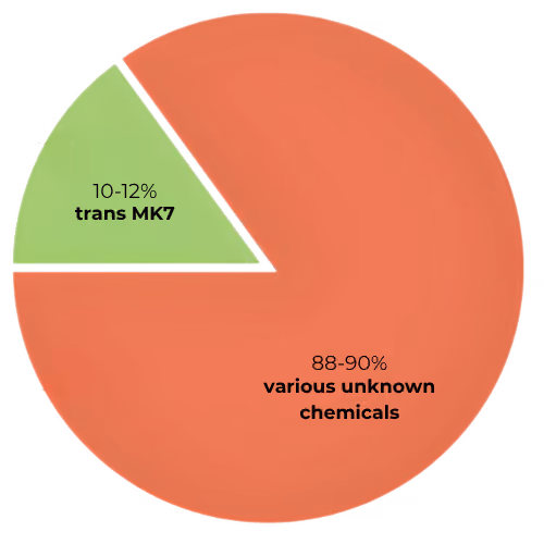 Circle chart - vitamin k2