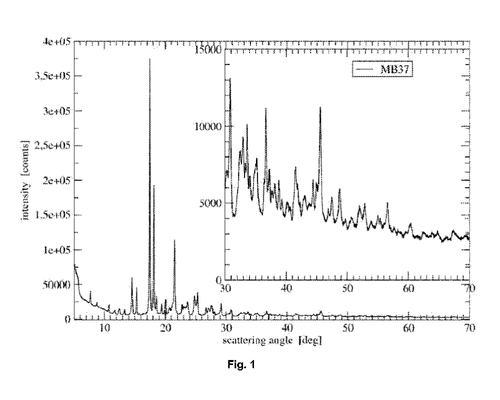 Chart 1 - About our USA patent