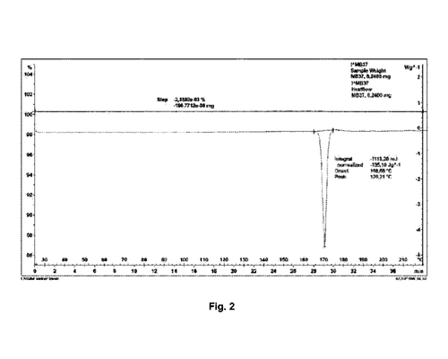 Chart 2 - About our USA patent
