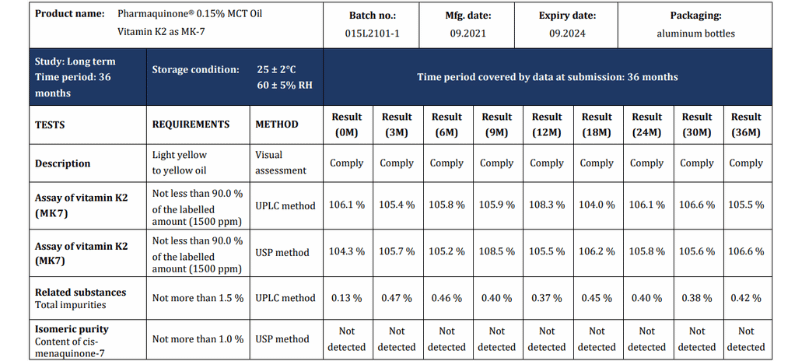 Stability control 0.15% MCT Oil