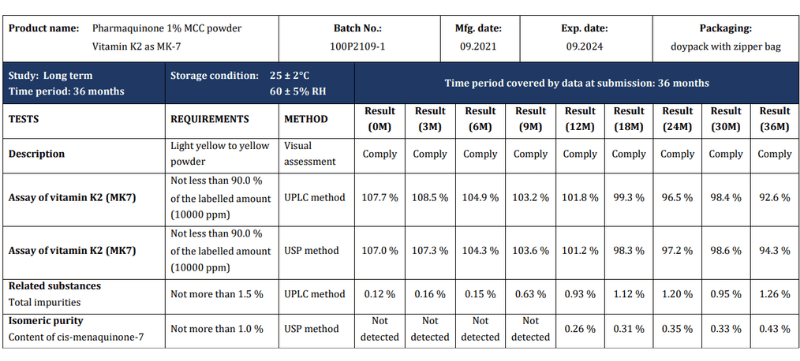 Stability control 1% MCC Powder