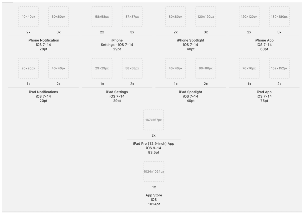 Xcode icon requirements
