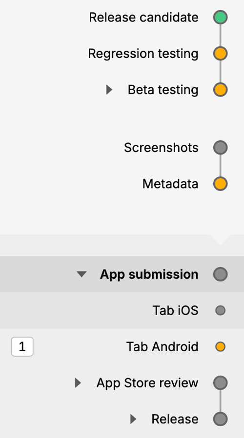workflows_timeline (1)