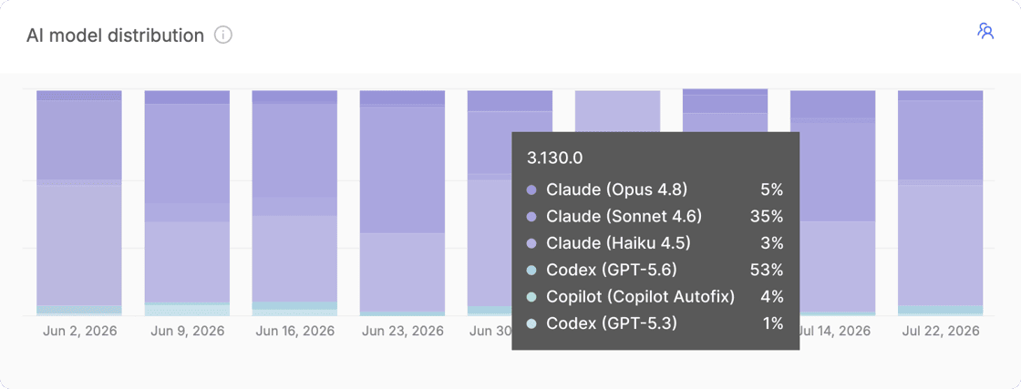ai-stats