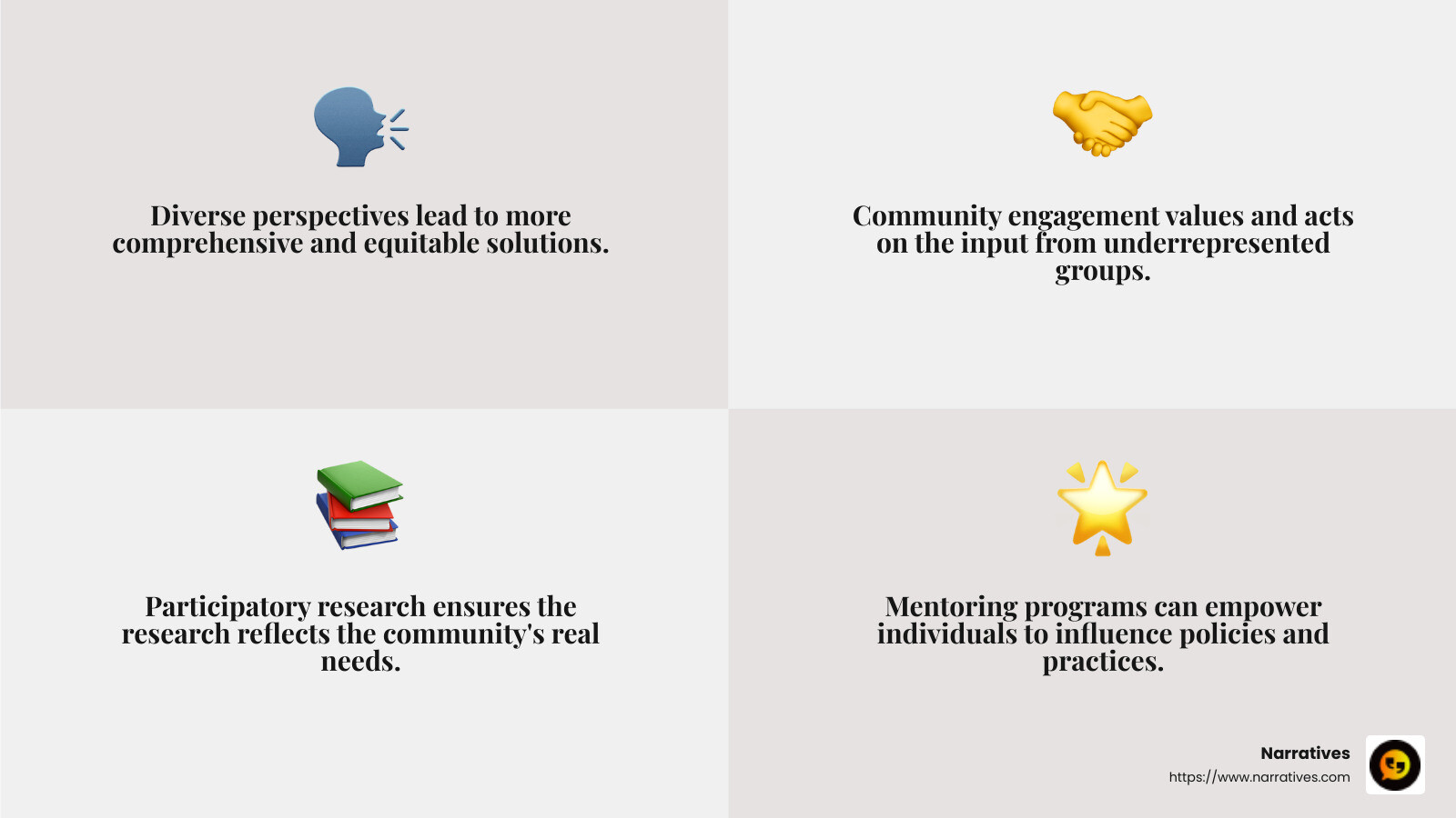 Inclusion is not just a seat at the table; it's a voice in the conversation. - underrepresented community voices infographic 4_facts_emoji_grey Inclusion is not just a seat at the table; it's a voice in the conversation. - underrepresented community voices infographic 4_facts_emoji_grey