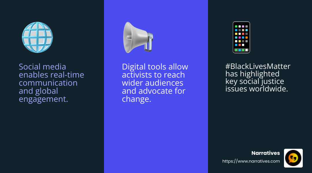 Hashtag activism has brought global attention to social justice issues. Source: Jackson, 2016 - Amplify marginalized voices infographic 3_facts_emoji_blue Hashtag activism has brought global attention to social justice issues. Source: Jackson, 2016 - Amplify marginalized voices infographic 3_facts_emoji_blue