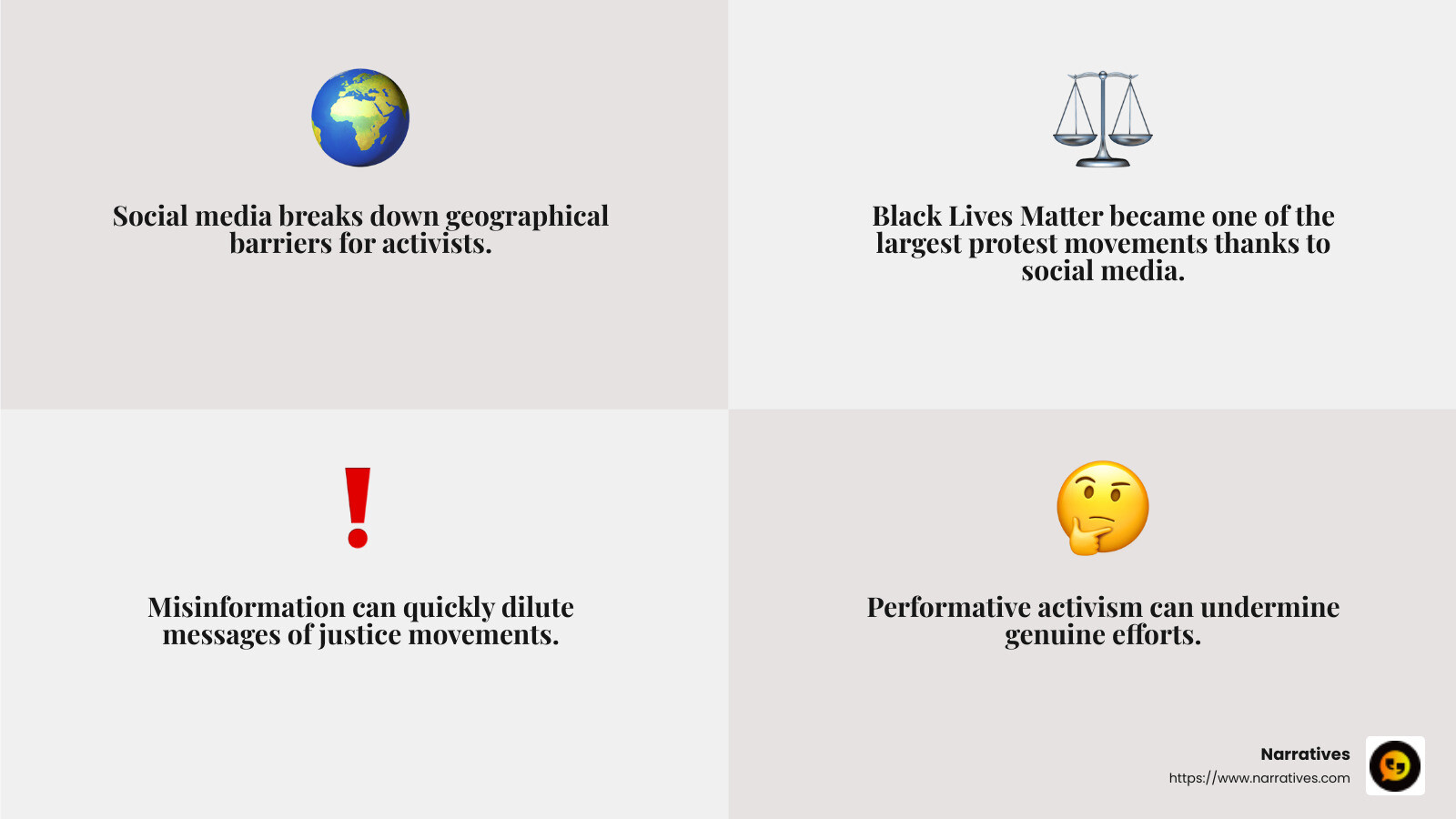 The influence of social media in activism: A double-edged sword - media and social justice infographic 4_facts_emoji_grey
