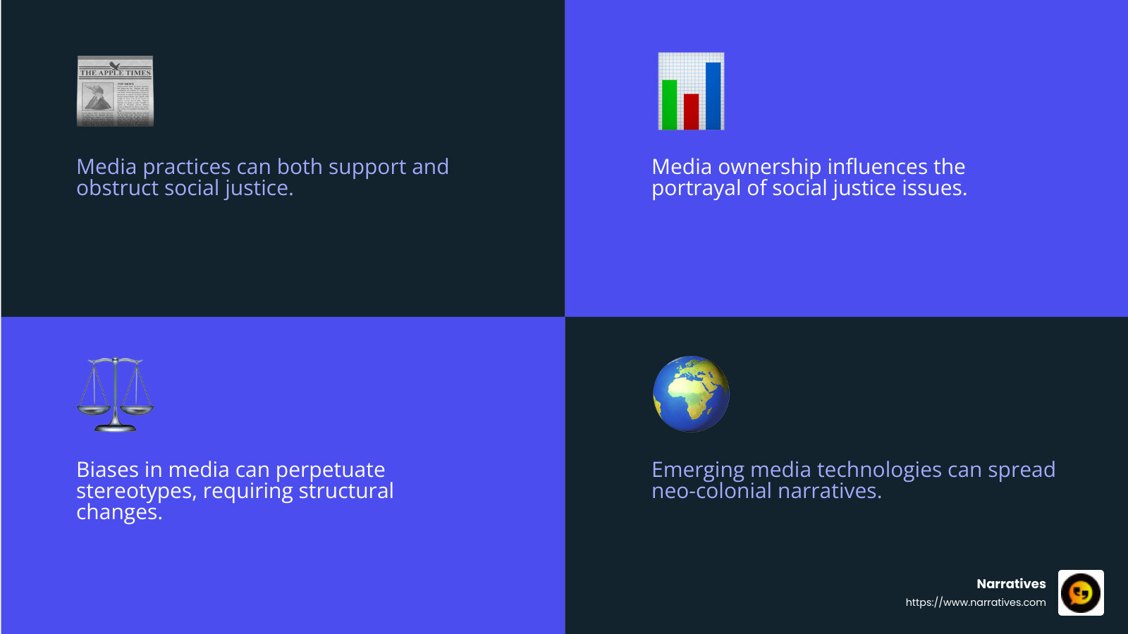 Symposium Insights on Media and Justice - media and social justice infographic 4_facts_emoji_blue