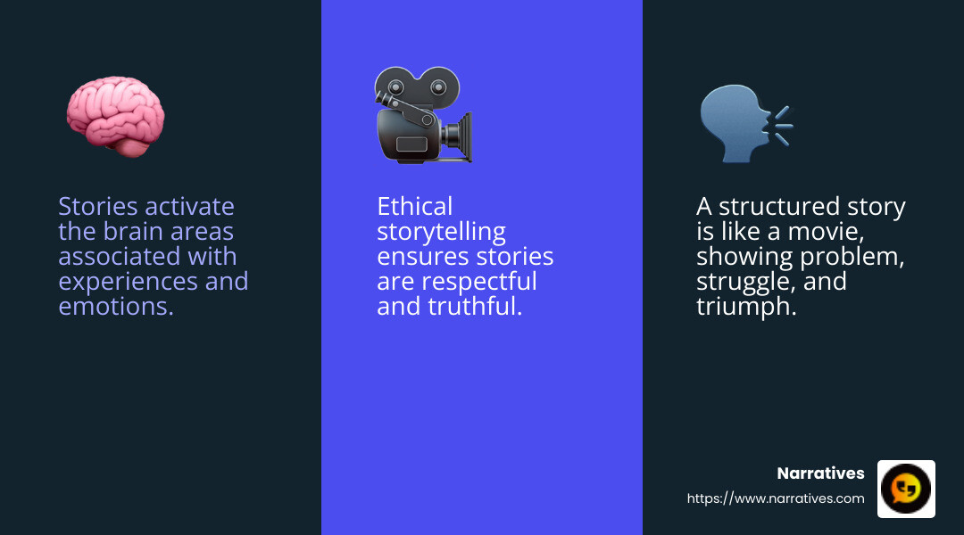 The Science Behind The Art Of Storytelling - Nonprofit storytelling workshops infographic 3_facts_emoji_blue