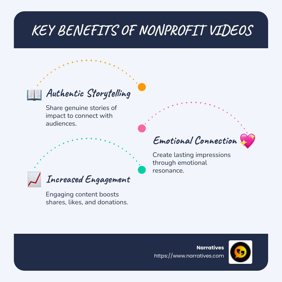 Infographic: Key Benefits of Nonprofit Videos - best nonprofit videos infographic infographic-line-3-steps-blues-accent_colors