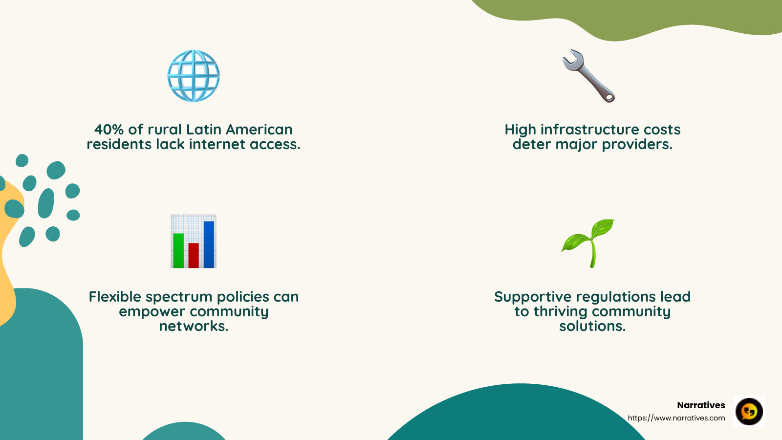 Positive regulatory impact on community networks - community networks in latin america challenges regulations and solutions infographic 4_facts_emoji_nature