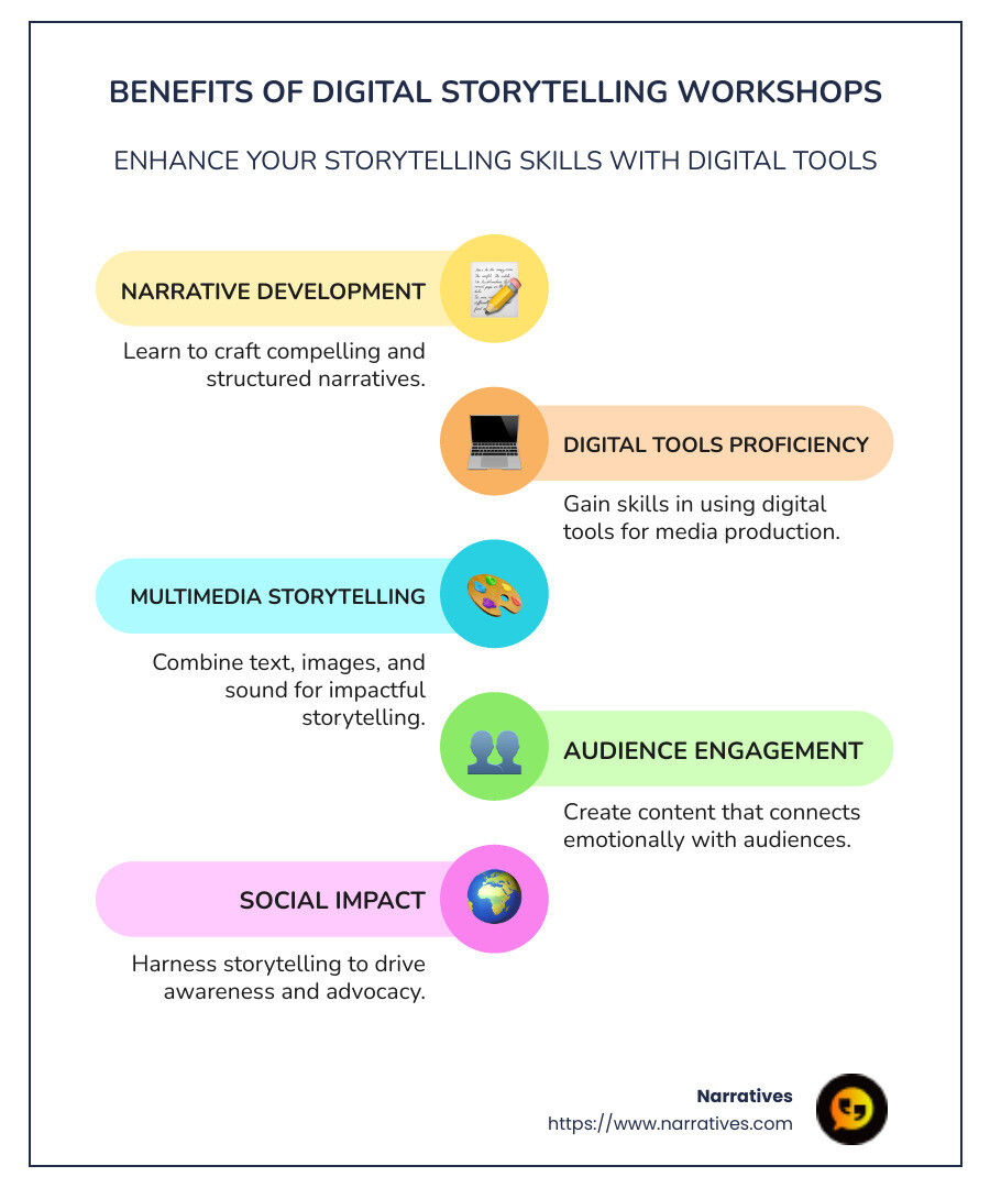 Infographic of Benefits of Digital Storytelling Workshops including skill development in narrative, multimedia improvement, and audience engagement - Digital storytelling workshops infographic infographic-line-5-steps-colors