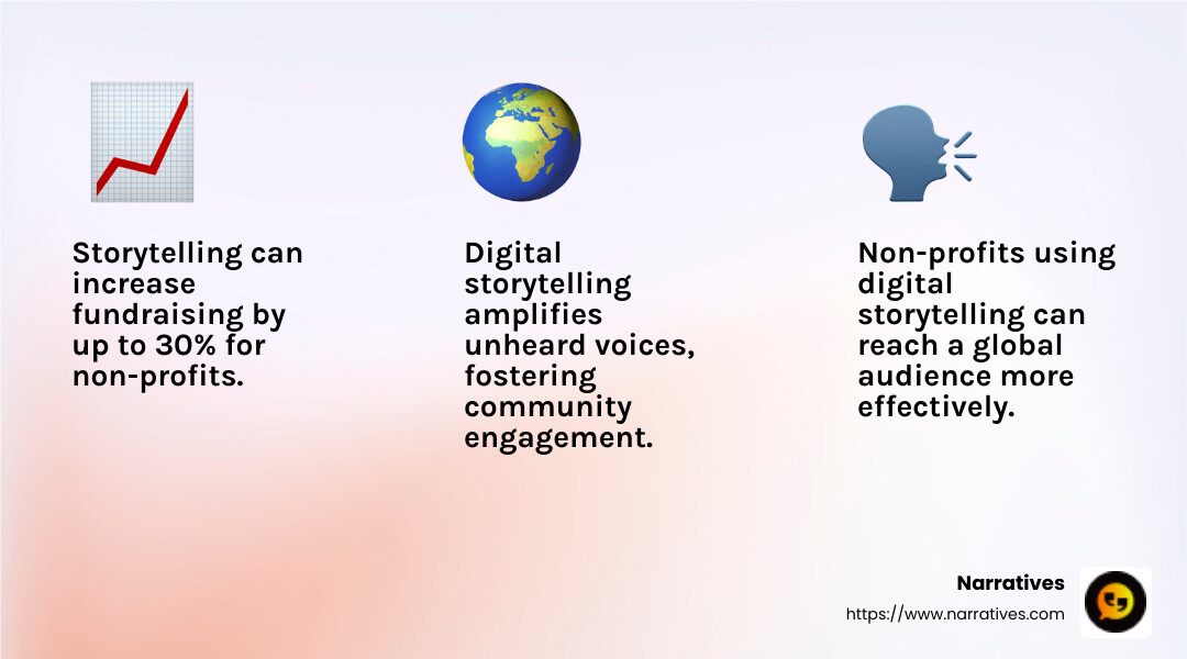 The Power of Storytelling for Social Impact - Digital storytelling workshops infographic 3_facts_emoji_light-gradient