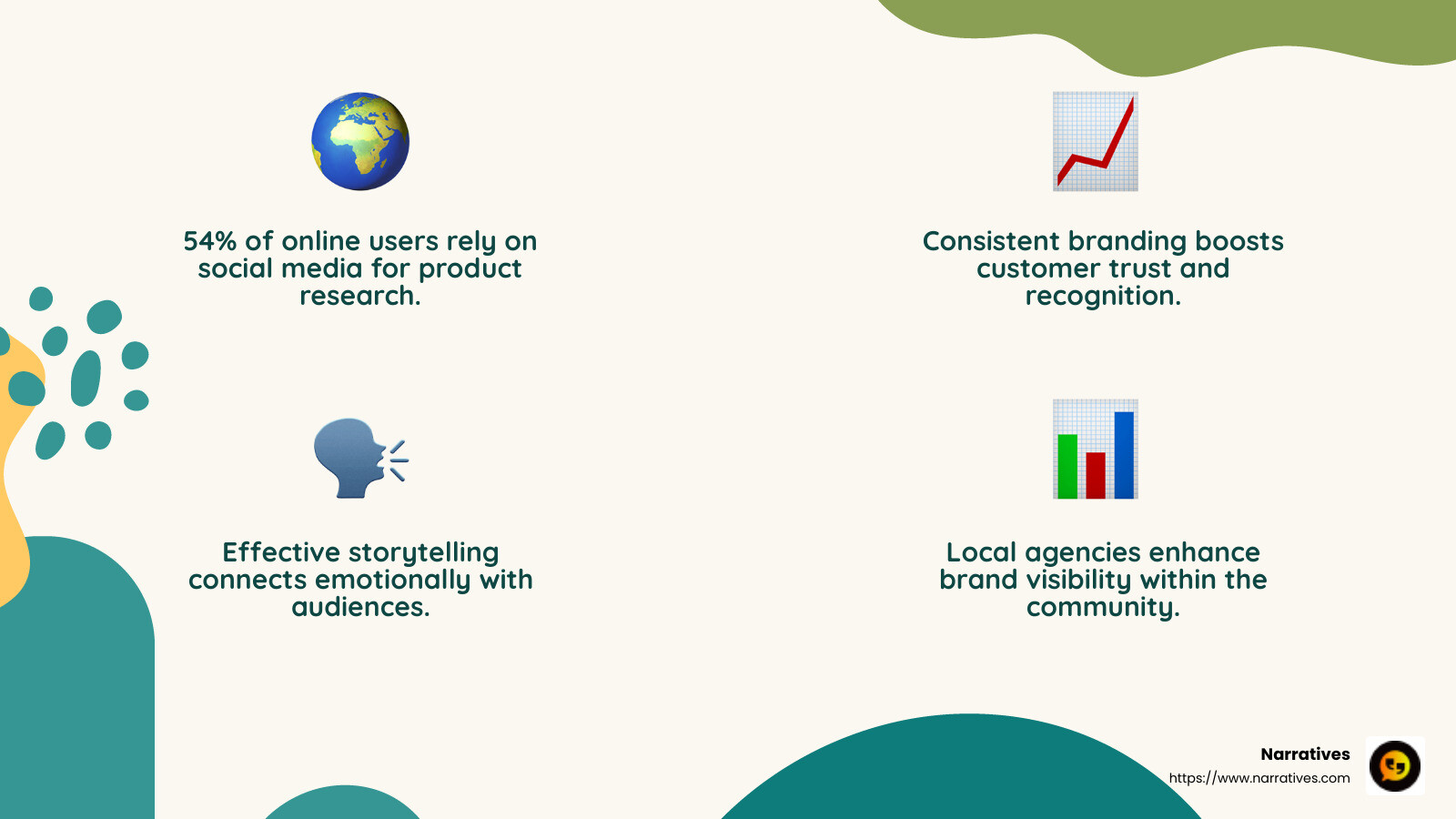 The internet needs more empathy. It starts by humanizing the news. - local social media marketing agency infographic 4_facts_emoji_nature