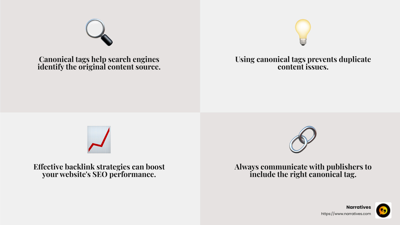 Canonical tags help search engines identify the original source of content, reducing duplicate content issues. - syndicated content infographic 4_facts_emoji_grey