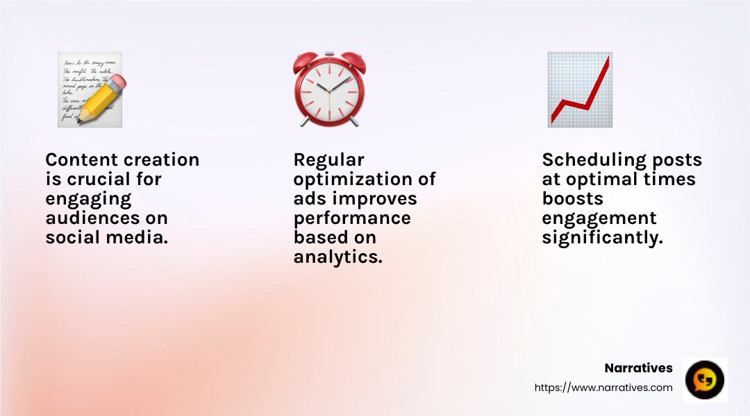 Social media management involves creating, scheduling, and optimizing content to engage audiences effectively. - social media advertising management infographic 3_facts_emoji_light-gradient