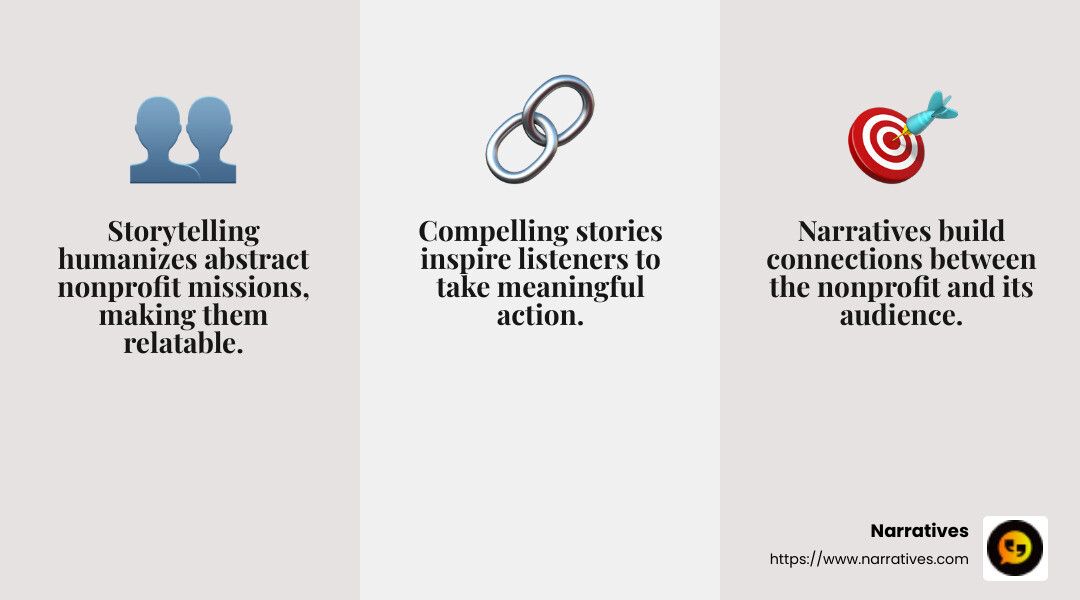 The power of storytelling in nonprofits - nonprofit storytelling effectiveness infographic 3_facts_emoji_grey The power of storytelling in nonprofits - nonprofit storytelling effectiveness infographic 3_facts_emoji_grey