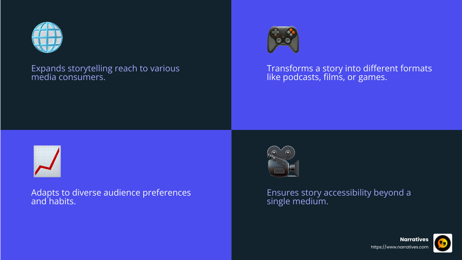 Reaching a wider audience through multiple platforms - digital and multi platform storytelling infographic 4_facts_emoji_blue